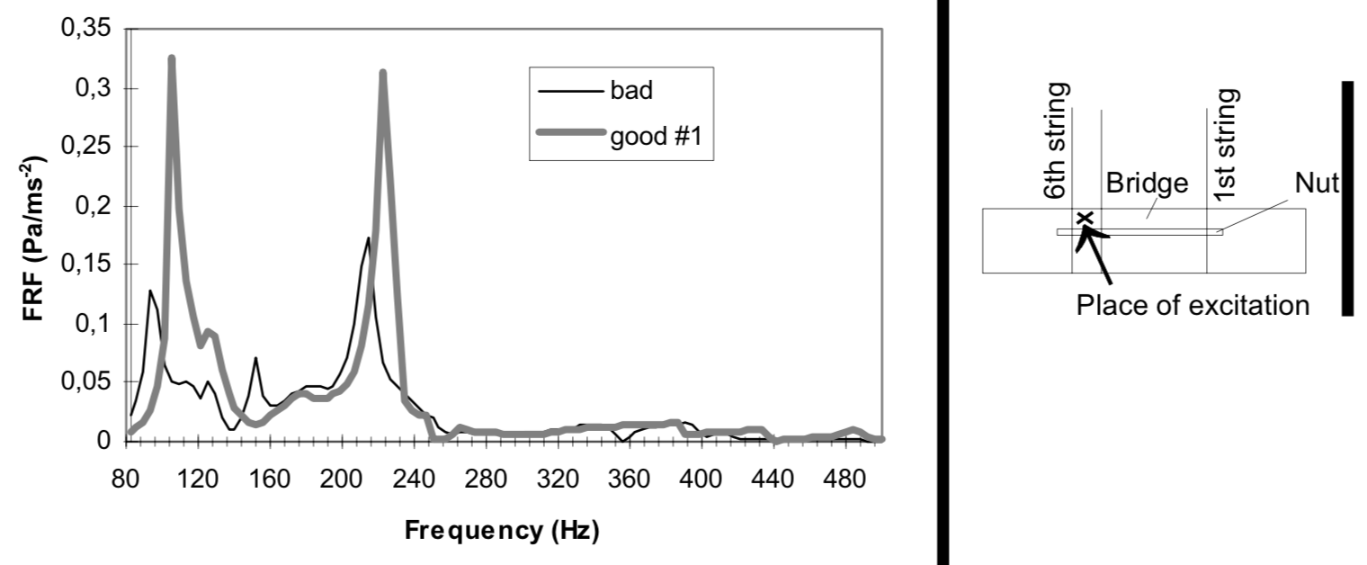 soundboard-frf.png